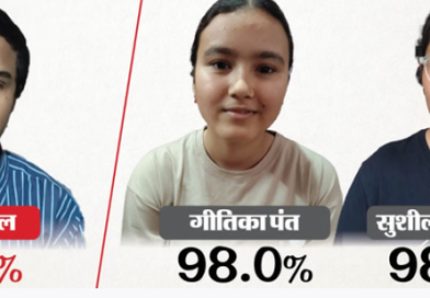 उत्तराखंड बोर्ड परीक्षा के नतीजे घोषित, बेटियों का रहा दबदबा, टॉपर्स की रेस में निकलीं आगे