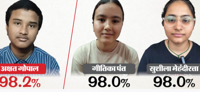 उत्तराखंड बोर्ड परीक्षा के नतीजे घोषित, बेटियों का रहा दबदबा, टॉपर्स की रेस में निकलीं आगे